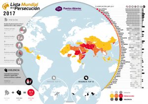países cristianos perseguidos